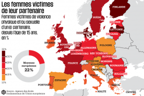 Source: Agence des Droits fondamentaux de l'Union européenne